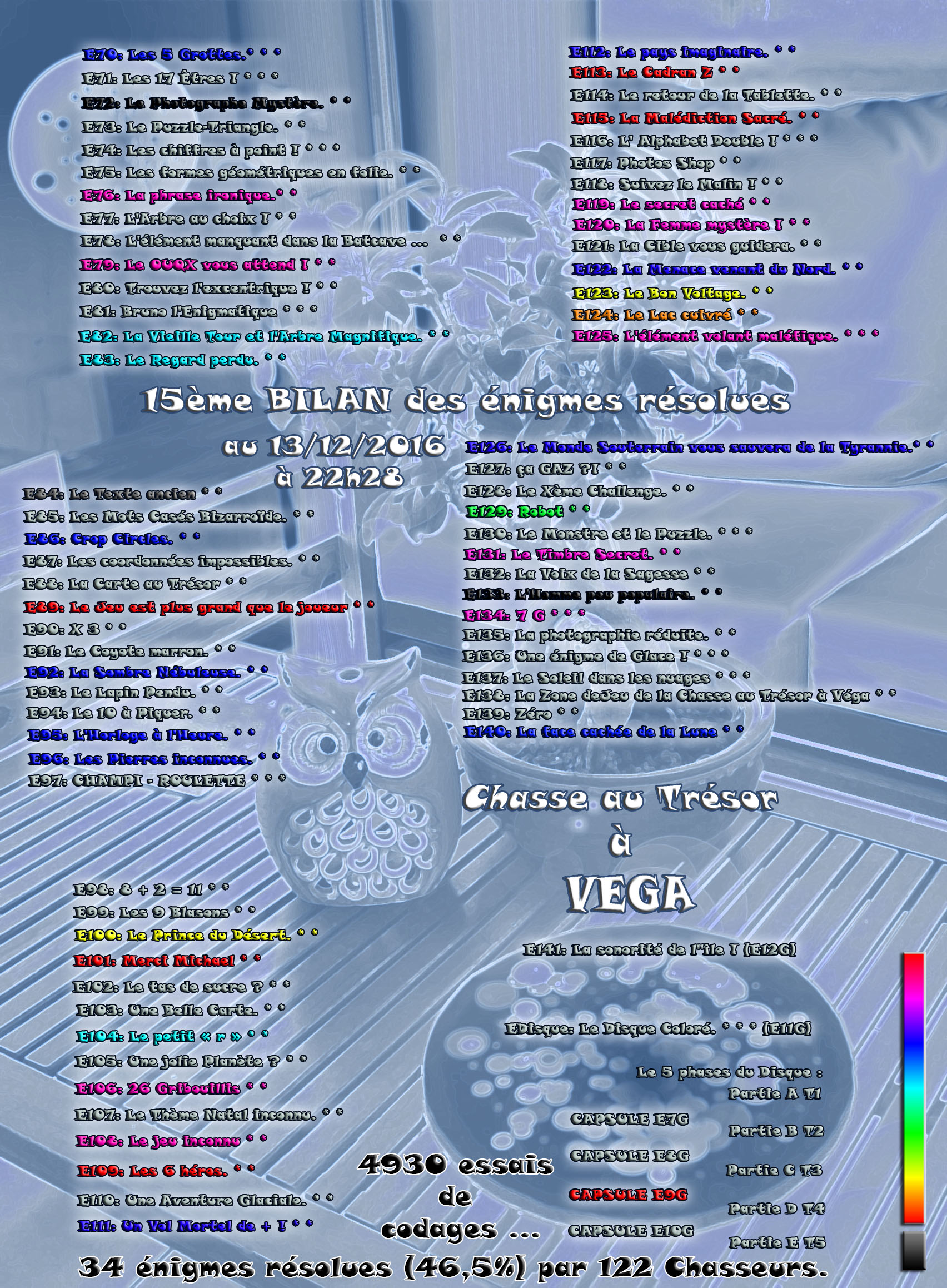 BILAN ENIGMES RESOLUES 15.jpg