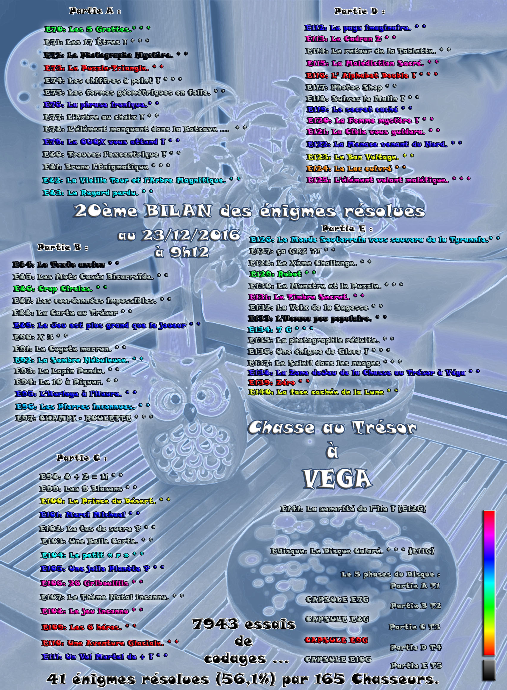 BILAN ENIGMES RESOLUES 20.jpg