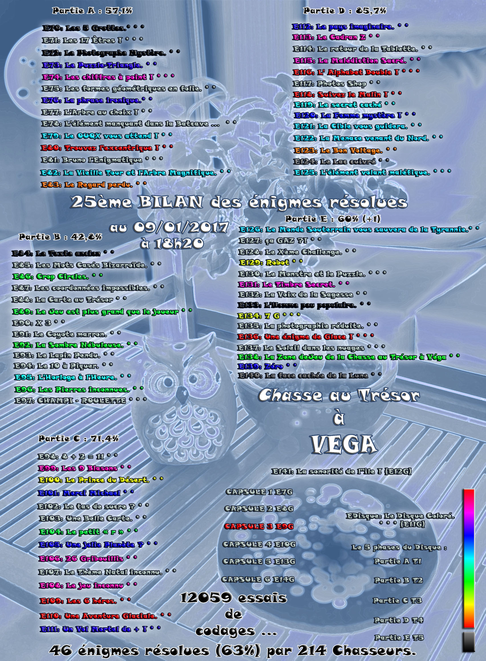 BILAN ENIGMES RESOLUES 25.jpg