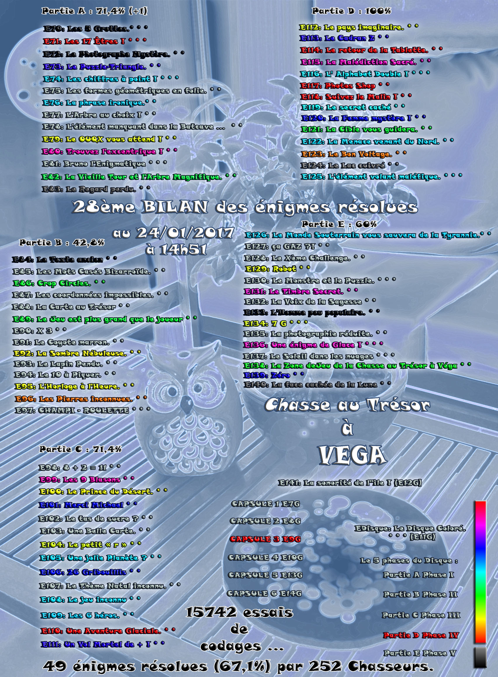 BILAN ENIGMES RESOLUES 28.jpg