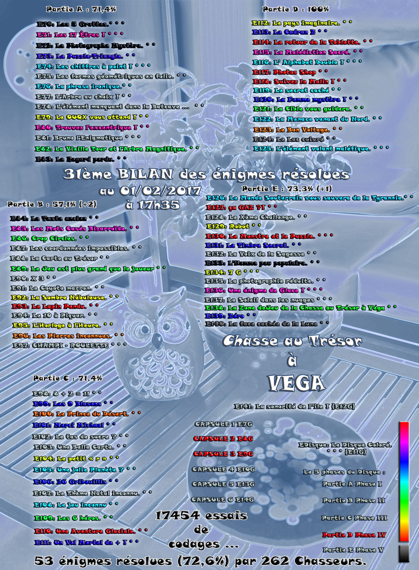 BILAN ENIGMES RESOLUES 31.jpg