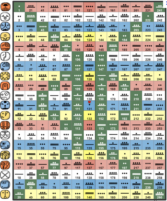 Solution E9 Tzolkin.jpg